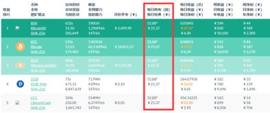 Minerva Mining Farm's next-gen Scrypt ASICs boosting Litecoin mining efficiency
