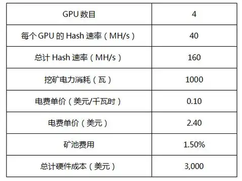 Ethereum mining rig setup with multiple GPUs